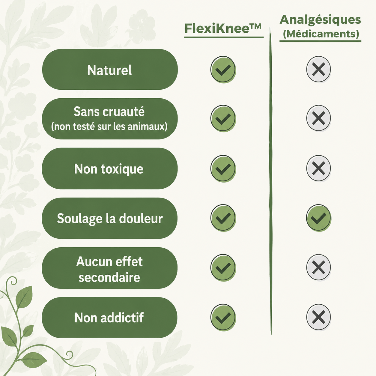GentleKnee Patch Naturel de Soulagement du Genou